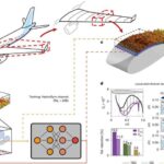 New AI platform improves control of fluid dynamics