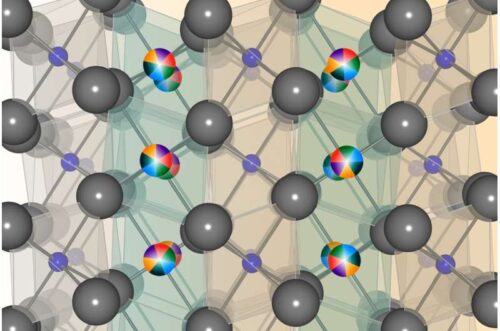 Molecular dynamics-style visualization of an A6WO4 crystal structure.