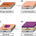 Flexible Sensor Boosts Near-Infrared Detection Through Repeated Bending