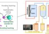 Electric Chemistry Could Transform Gold Recovery From E-Waste