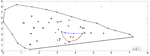 To get the colour of point P, the nearest three colours are chosen by sorting the distances to all colours (shown as black circles) and picking the lowest three, as A, B and C