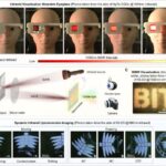 Wearable Glasses Turn Infrared Light Into Color Images