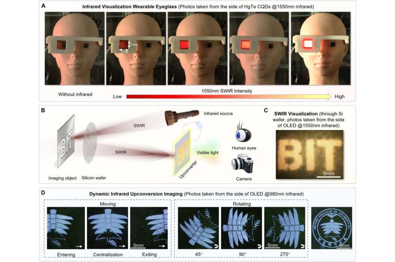 Infrared visualization wearable eyeglass. Credit: Science Advances (2026). DOI: 10.1126/sciadv.aed0245