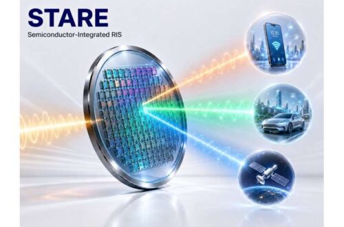 A wafer-integrated 6G antenna that integrates antennas and RF switches on a semiconductor wafer. Potential applications including satellite communications and autonomous driving are shown.