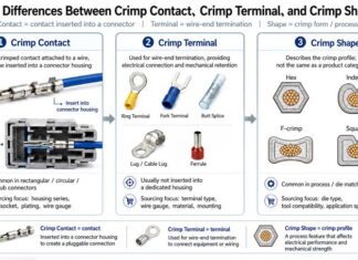 Types of Crimps: Electronics Sourcing Guide crimp types