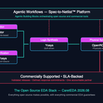 Open-Source EDA Stack for Chip Design