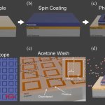Superconductors Can Now Be Patterned Without Etching
