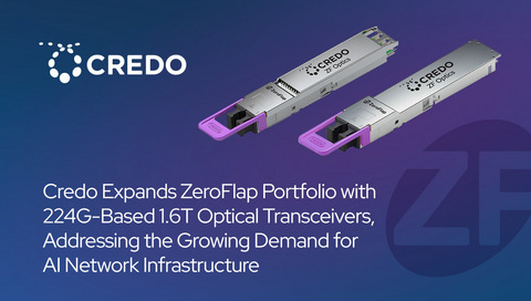 Credo's new ZeroFlap (ZF) optical transceivers combine the company's 224G per lane optical DSP with its Kfir200 silicon photonics-based photonic integrated circuit (SiPho PIC) and latest generation PILOT diagnostic and analytics platform. The launch marks a significant milestone in Credo's optical transceiver roadmap, extending the company's proven ZeroFlap reliability architecture to 1.6T port speeds. Credo's ZF transceivers enable operators to rapidly detect, diagnose, and mitigate fiber issues and link flaps before they impact AI workloads.