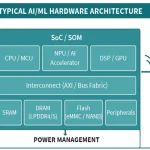 Edge AI: What Hardware Designers Must Know