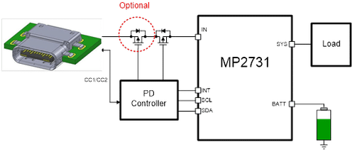 USB PD Charger System Block Diagram
