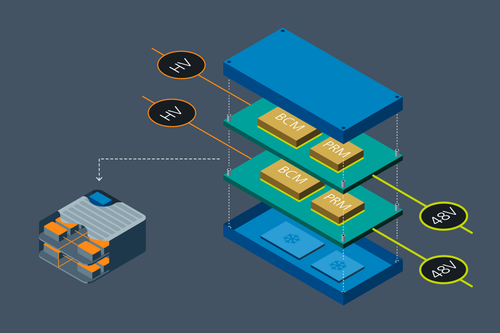 INFAC enables 48V automotive zonal architectures using Vicor high density power conversion technology