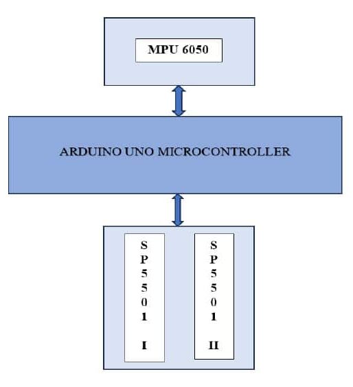 Tilt Detection Block Diagram