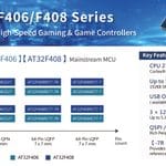 MCUs Add More Ways to Connect Devices
