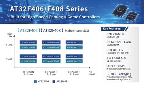 Artery Launches AT32F406/F408
