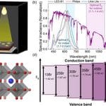 Perovskite Films Could Turn Indoor Light Into Power