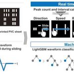 Laser-Printed Touch Interface Turns Finger Motion Into Inputs