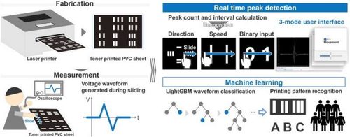 Graphical abstract
