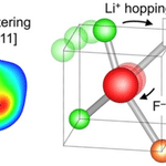 Oxyfluoride Crystal Advances Solid Batteries To 16.3 mS/cm