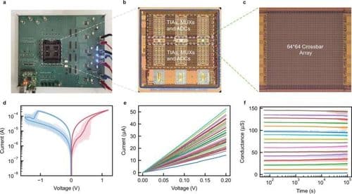 Integrated memristor hardware for associative memory experiments.
