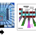 Organic Photodiode Brings 3.6 Gbps To Li-Fi Links