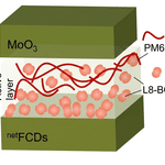 Carbon Dots Push Organic Solar Cells To 19.78 per cent