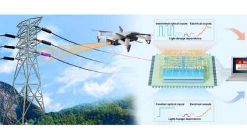 Illustration of the corona discharge monitoring workflow, from drone detection to sensor chip processing