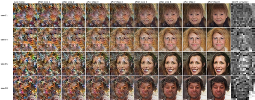 Grid showing AI-generated face images evolving from pure noise to finished portraits across eight diffusion steps