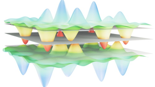 3D schematic showing peaks and valleys representing charge carrier potential fluctuations in scandium nitride