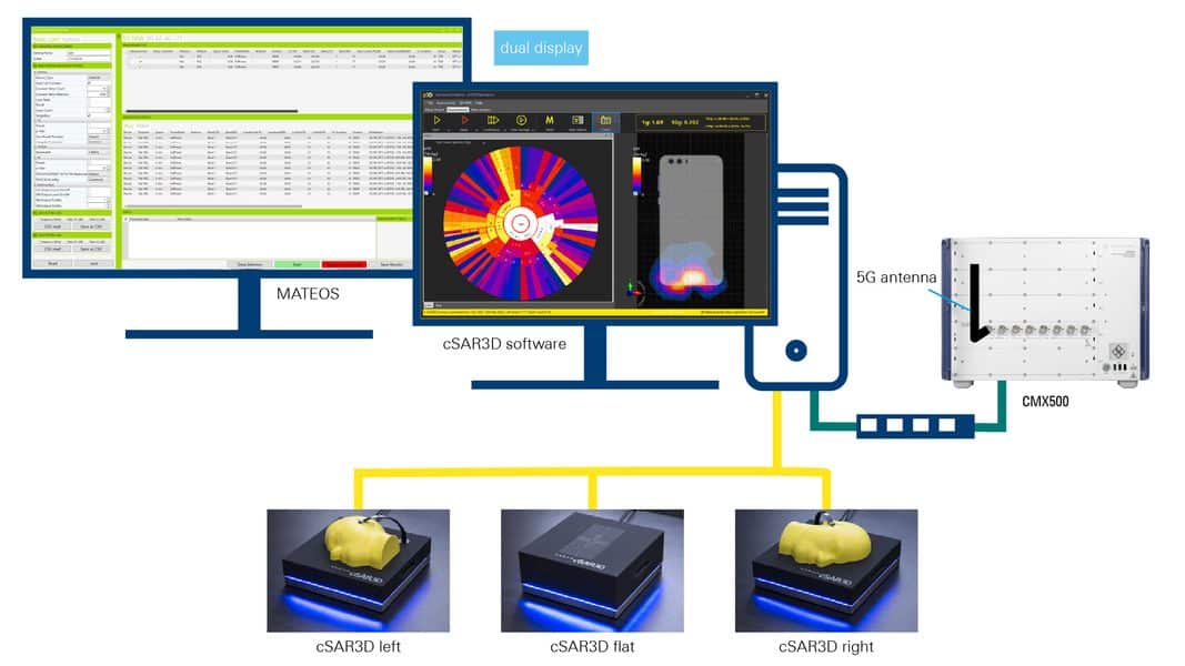 Automated Testing Targets 5G Devices