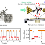 Molecular Motion Points Towards Future Nanoscale Electronics