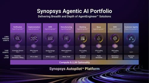 Synopsys Agentic AI Portfolio