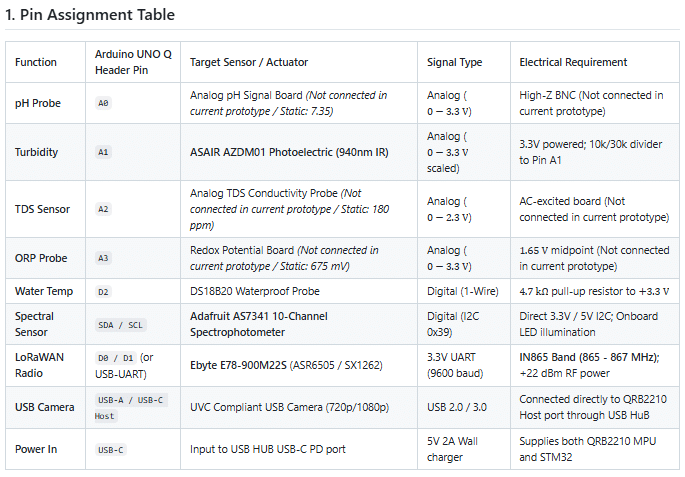 Frame Sensor How To Arduino AquaWatch Edge-AI LoRaWAN Water Quality Monitoring for Rural India