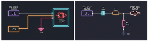 Two S/PDIF output wiring options from the DSPi documentation: a Toshiba TX179 optical transmitter circuit, and a resistor-divider circuit for a coaxial output