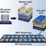 Tunable Electrodes Target Low-Power Electronics
