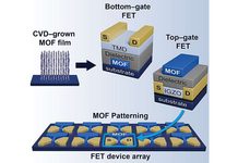 Tunable Electrodes Target Low-Power Electronics