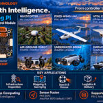 AI Flight Controller Adds Onboard Intelligence