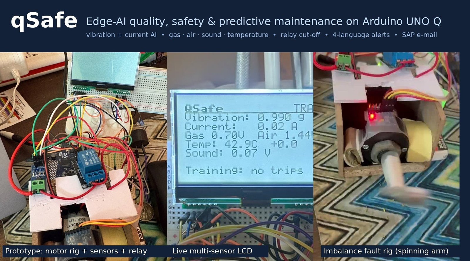 qSafe – Edge-AI Safety and Predictive-Maintenance Monitor for Indian MSMEs on Arduino UNO Q, with Multilingual Alerts and SAP BTP Integration
